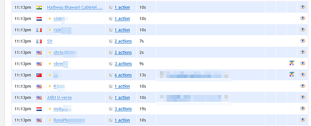 Attaching data to sessions brings life to your analytics reports, as you actually know who every person is. They are not just an IP or an organization, but an actual person.