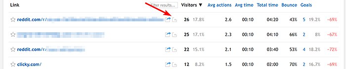 Link/referrer report showing where the backlink icon is located