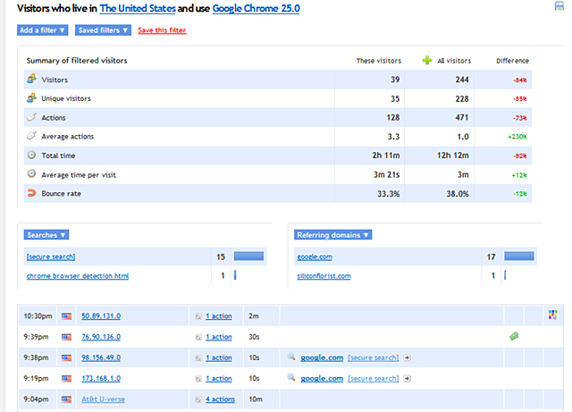 Everything on this page now represents visitors who match both of these filters!