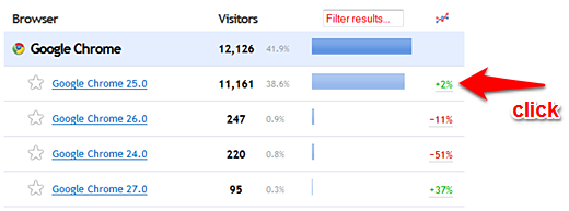 Click the trend percentage on the far right for any item to see a graph of data for that item.