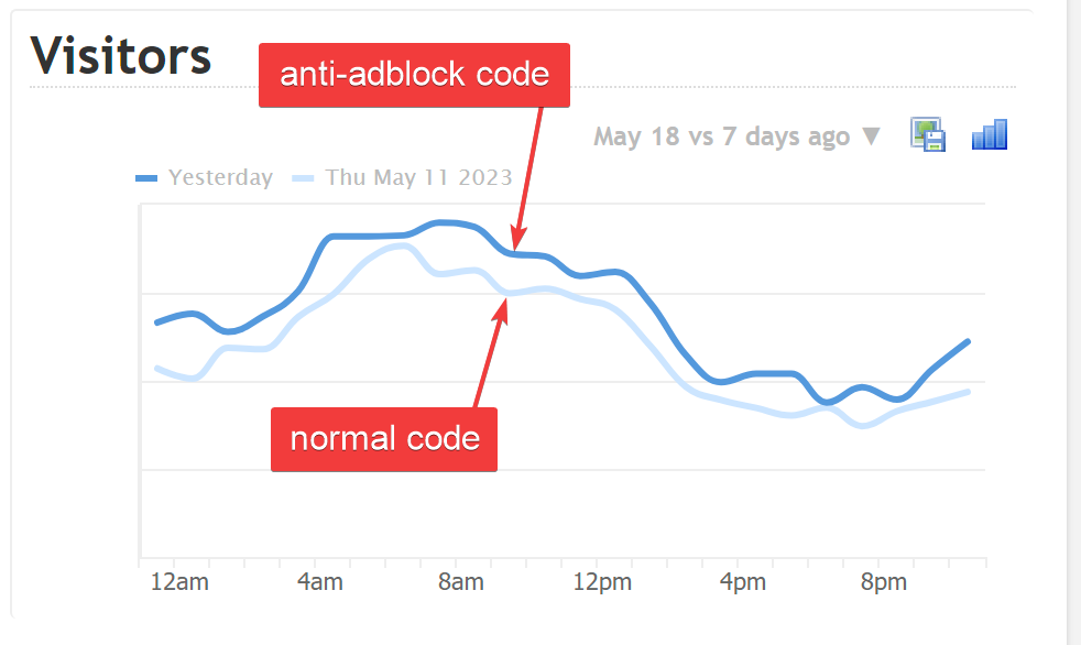 proxy vs normal code