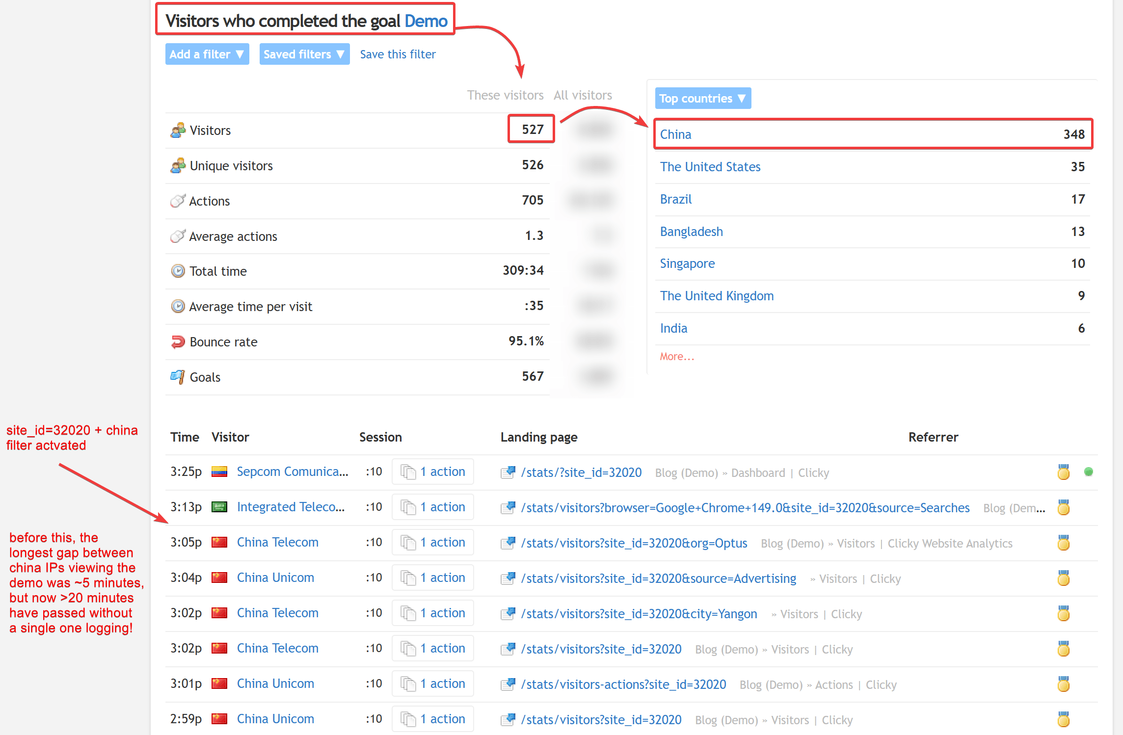 Visitor logs showing China IPs blocked