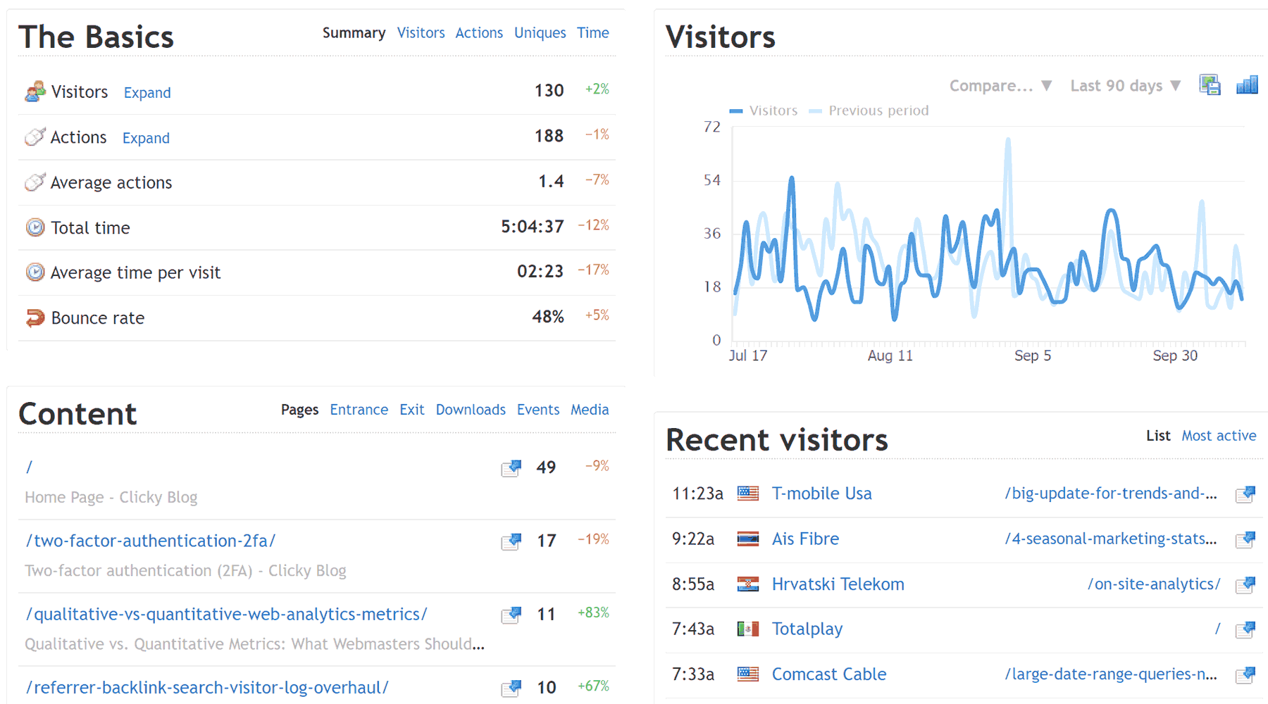 Clicky alternative a google analytics